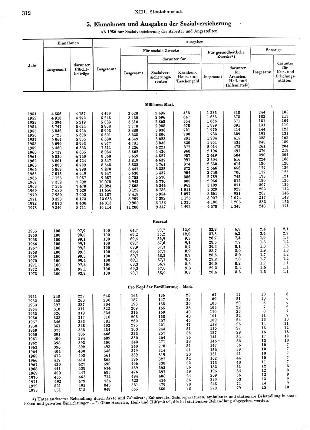 Statistisches Jahrbuch der Deutschen Demokratischen Republik (DDR) 1974, Seite 312 (Stat. Jb. DDR 1974, S. 312)