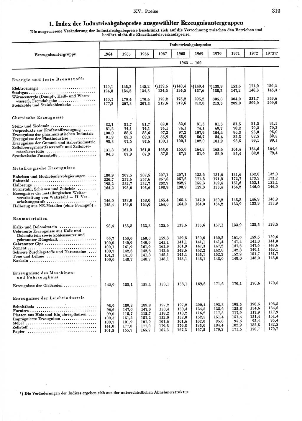 Statistisches Jahrbuch der Deutschen Demokratischen Republik (DDR) 1974, Seite 319 (Stat. Jb. DDR 1974, S. 319)