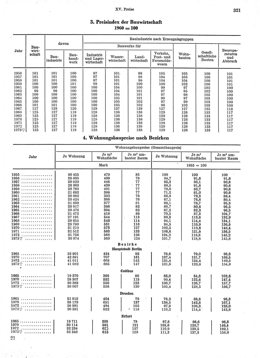 Statistisches Jahrbuch der Deutschen Demokratischen Republik (DDR) 1974, Seite 321 (Stat. Jb. DDR 1974, S. 321)