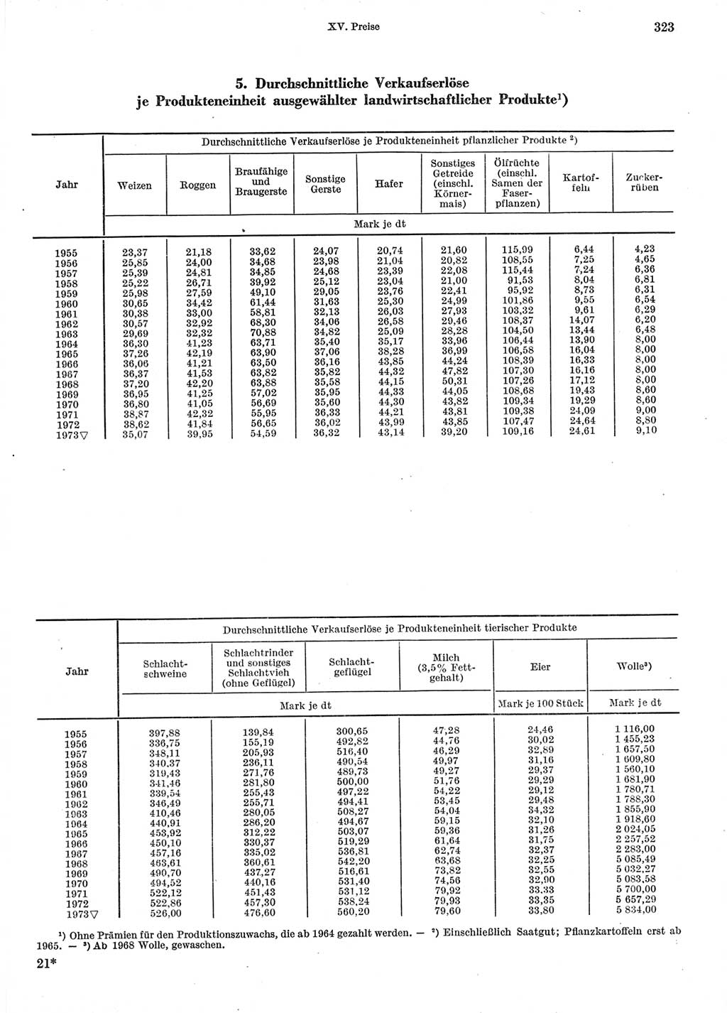 Statistisches Jahrbuch der Deutschen Demokratischen Republik (DDR) 1974, Seite 323 (Stat. Jb. DDR 1974, S. 323)