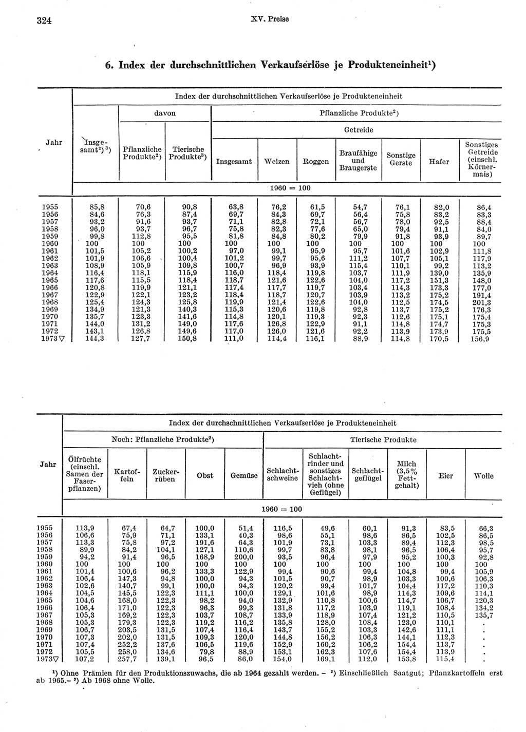 Statistisches Jahrbuch der Deutschen Demokratischen Republik (DDR) 1974, Seite 324 (Stat. Jb. DDR 1974, S. 324)