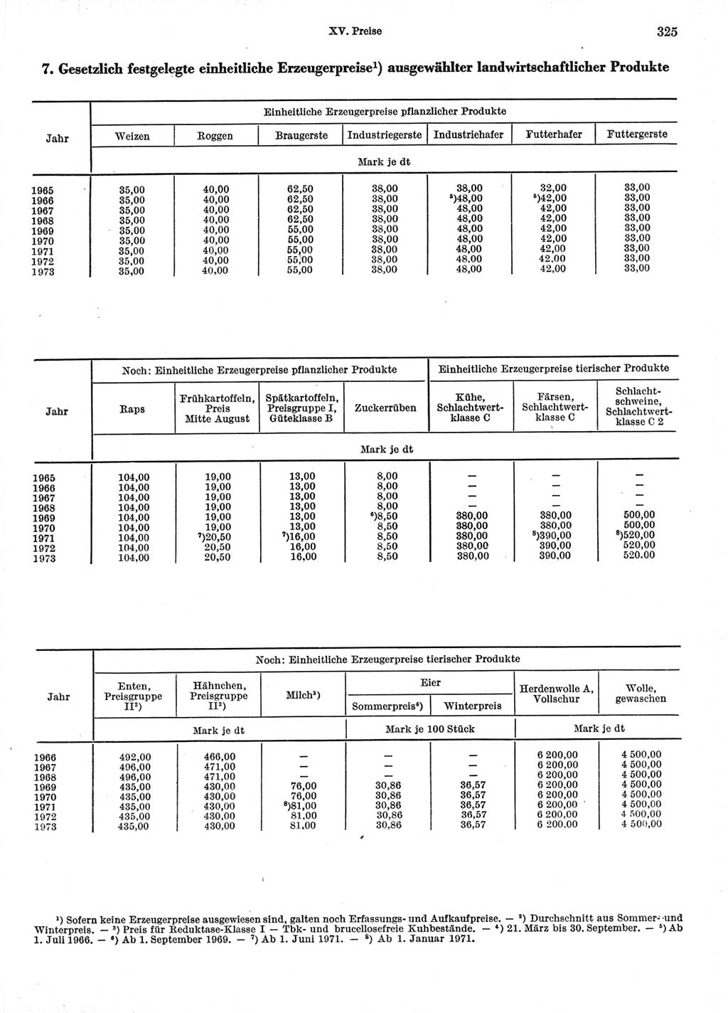 Statistisches Jahrbuch der Deutschen Demokratischen Republik (DDR) 1974, Seite 325 (Stat. Jb. DDR 1974, S. 325)