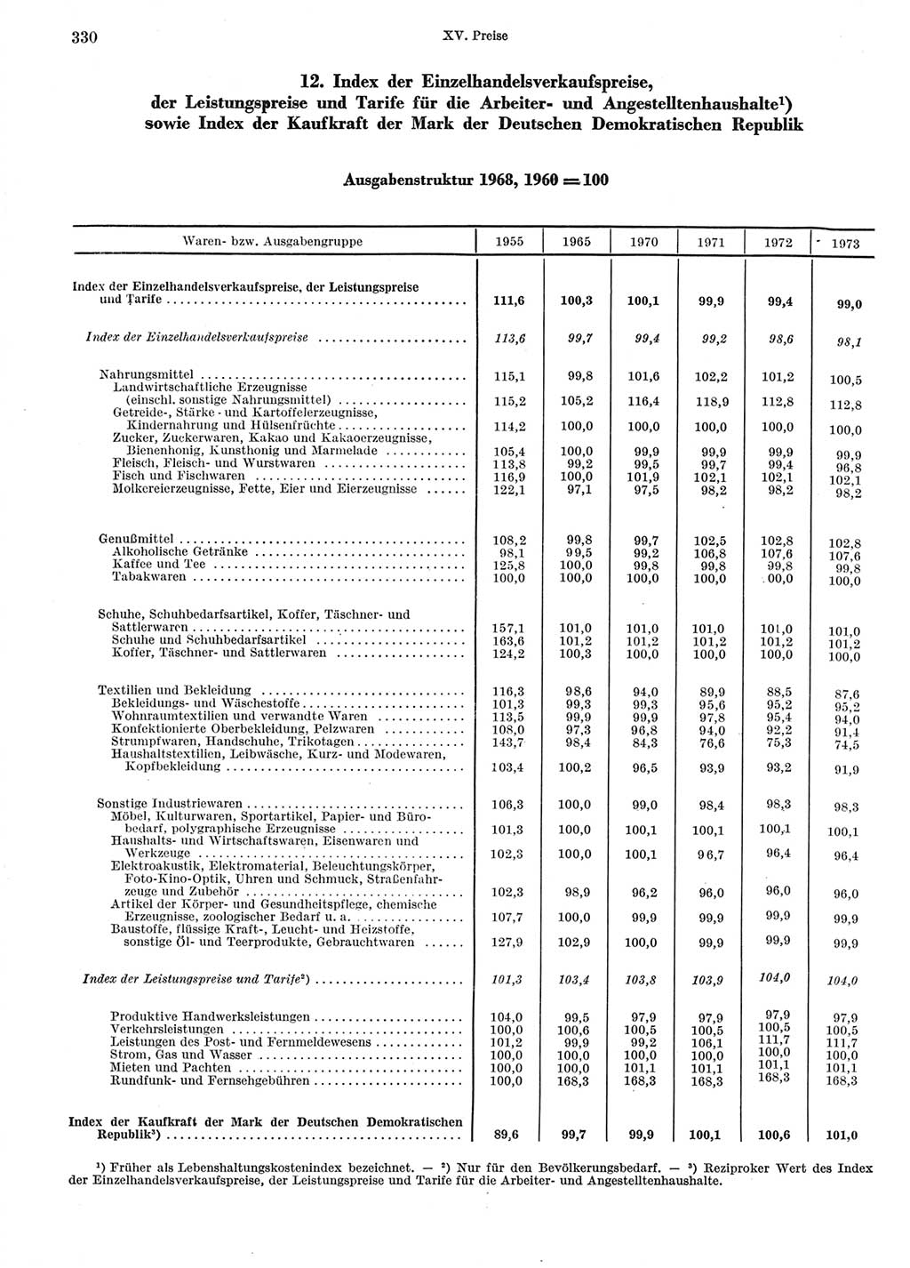 Statistisches Jahrbuch der Deutschen Demokratischen Republik (DDR) 1974, Seite 330 (Stat. Jb. DDR 1974, S. 330)