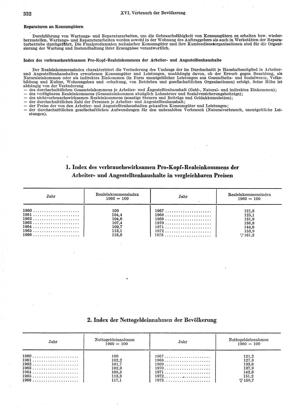Statistisches Jahrbuch der Deutschen Demokratischen Republik (DDR) 1974, Seite 332 (Stat. Jb. DDR 1974, S. 332)