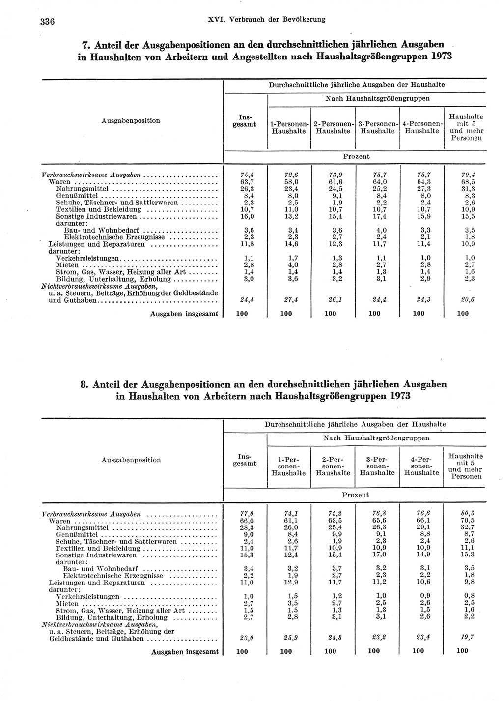 Statistisches Jahrbuch der Deutschen Demokratischen Republik (DDR) 1974, Seite 336 (Stat. Jb. DDR 1974, S. 336)