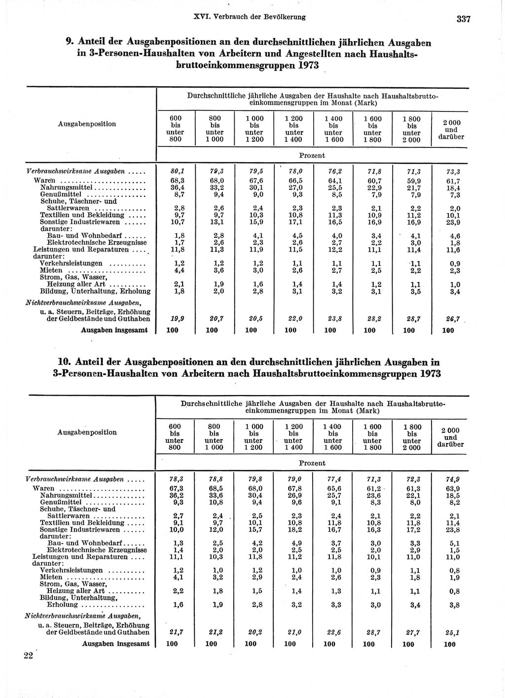 Statistisches Jahrbuch der Deutschen Demokratischen Republik (DDR) 1974, Seite 337 (Stat. Jb. DDR 1974, S. 337)