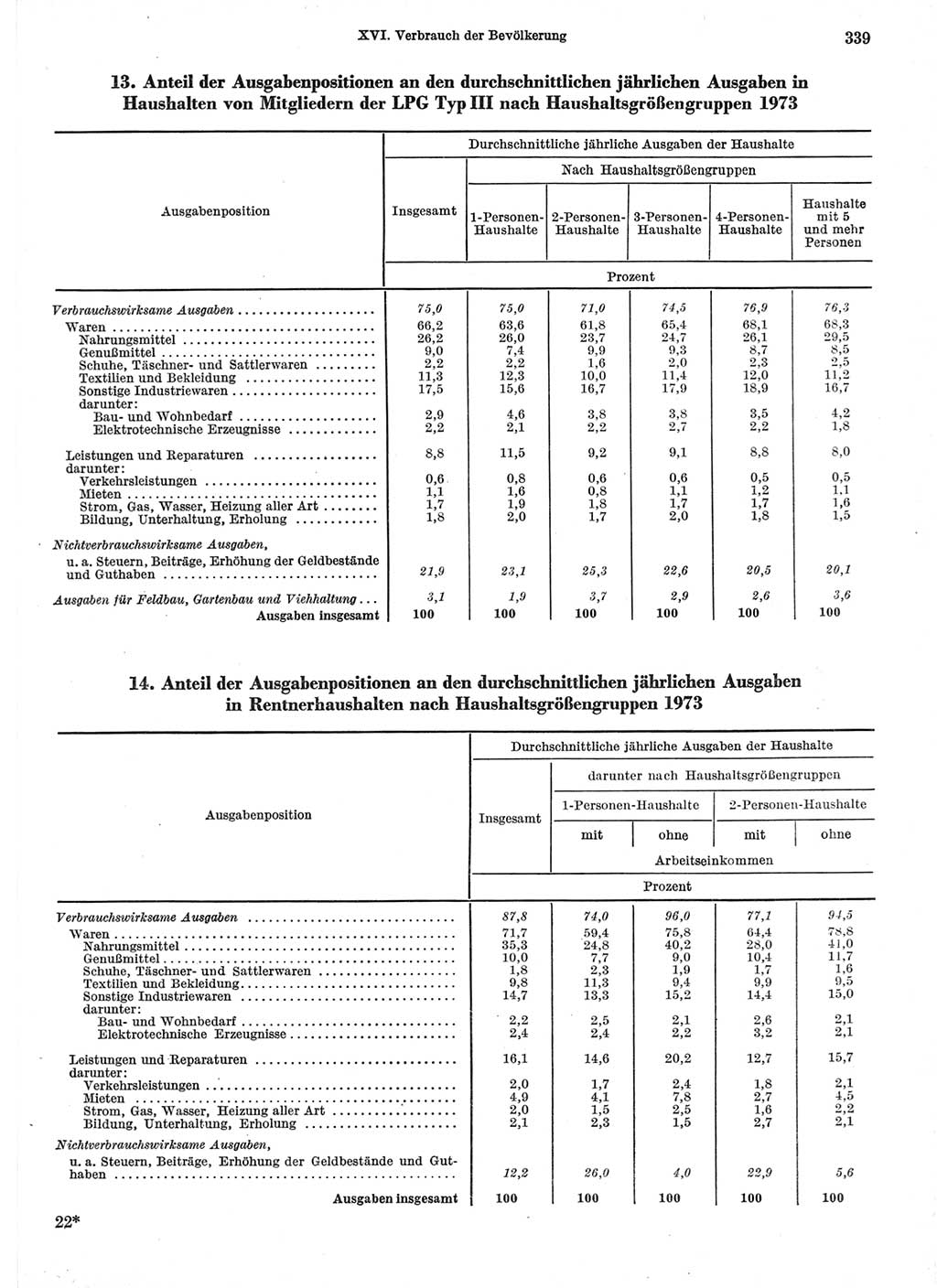 Statistisches Jahrbuch der Deutschen Demokratischen Republik (DDR) 1974, Seite 339 (Stat. Jb. DDR 1974, S. 339)