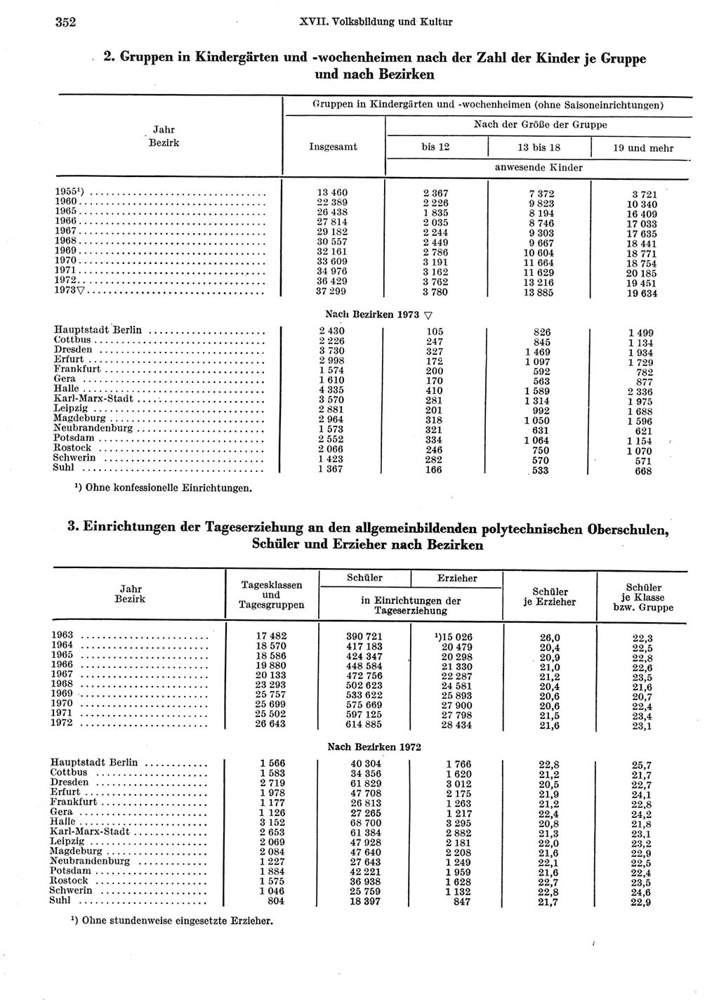 Statistisches Jahrbuch der Deutschen Demokratischen Republik (DDR) 1974, Seite 352 (Stat. Jb. DDR 1974, S. 352)