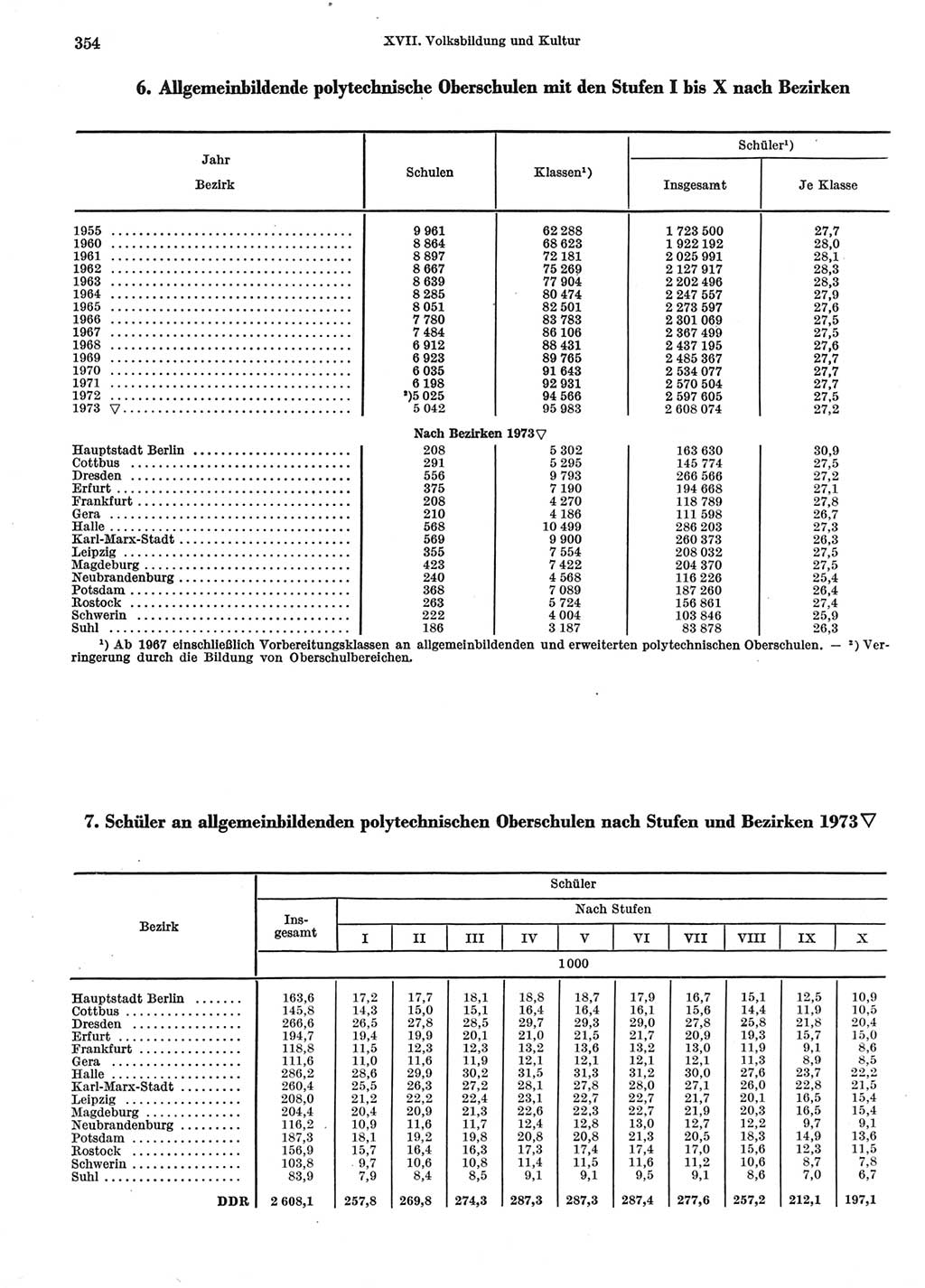 Statistisches Jahrbuch der Deutschen Demokratischen Republik (DDR) 1974, Seite 354 (Stat. Jb. DDR 1974, S. 354)