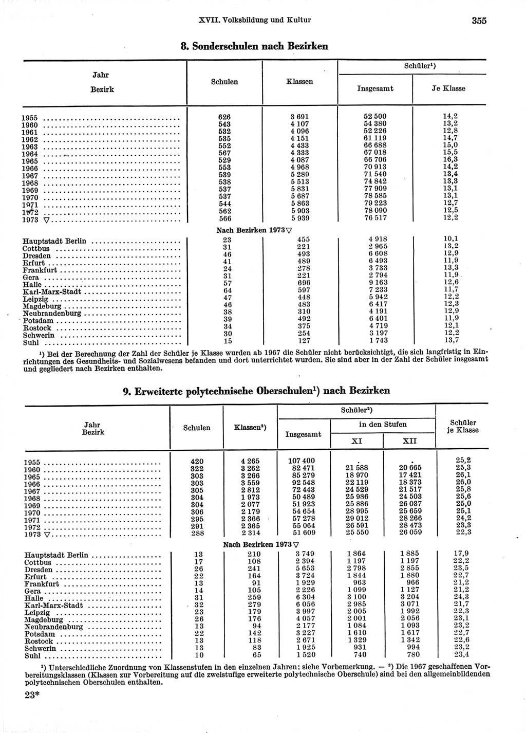 Statistisches Jahrbuch der Deutschen Demokratischen Republik (DDR) 1974, Seite 355 (Stat. Jb. DDR 1974, S. 355)