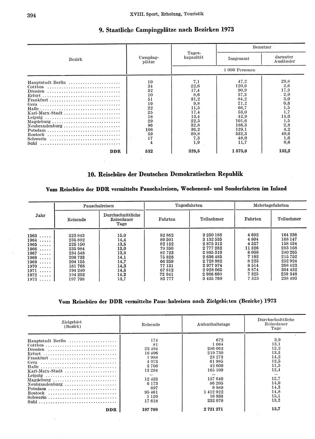 Statistisches Jahrbuch der Deutschen Demokratischen Republik (DDR) 1974, Seite 394 (Stat. Jb. DDR 1974, S. 394)