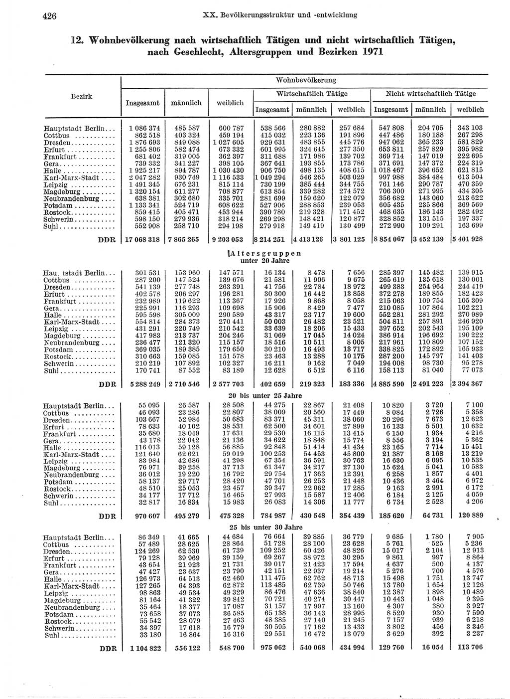 Statistisches Jahrbuch der Deutschen Demokratischen Republik (DDR) 1974, Seite 426 (Stat. Jb. DDR 1974, S. 426)