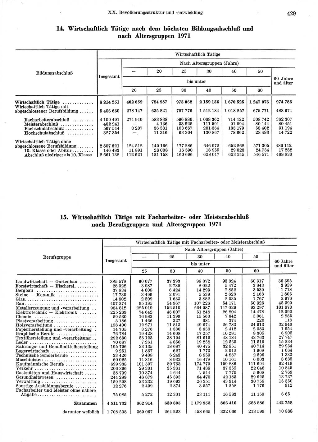 Statistisches Jahrbuch der Deutschen Demokratischen Republik (DDR) 1974, Seite 429 (Stat. Jb. DDR 1974, S. 429)