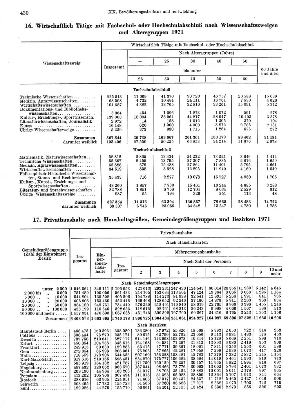 Statistisches Jahrbuch der Deutschen Demokratischen Republik (DDR) 1974, Seite 430 (Stat. Jb. DDR 1974, S. 430)