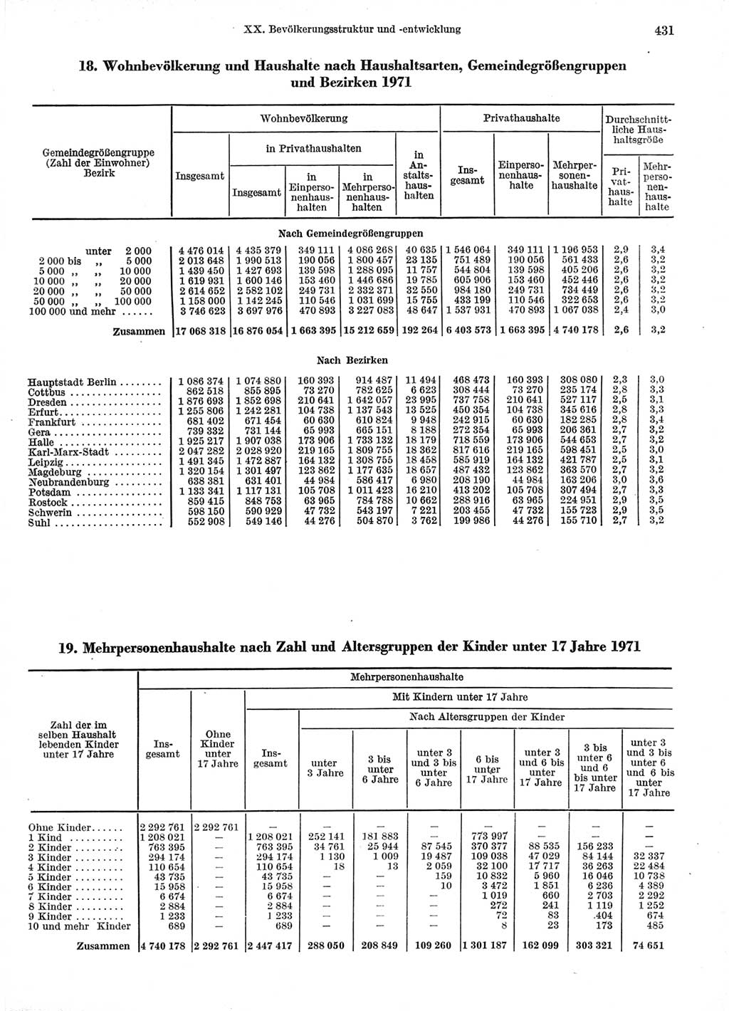 Statistisches Jahrbuch der Deutschen Demokratischen Republik (DDR) 1974, Seite 431 (Stat. Jb. DDR 1974, S. 431)