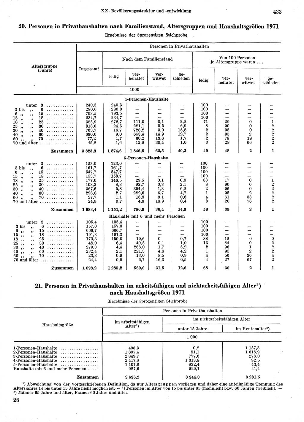 Statistisches Jahrbuch der Deutschen Demokratischen Republik (DDR) 1974, Seite 433 (Stat. Jb. DDR 1974, S. 433)