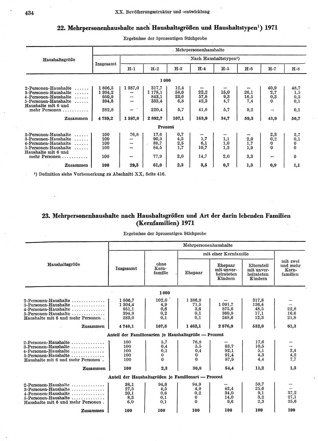 Statistisches Jahrbuch der Deutschen Demokratischen Republik (DDR) 1974, Seite 434 (Stat. Jb. DDR 1974, S. 434)