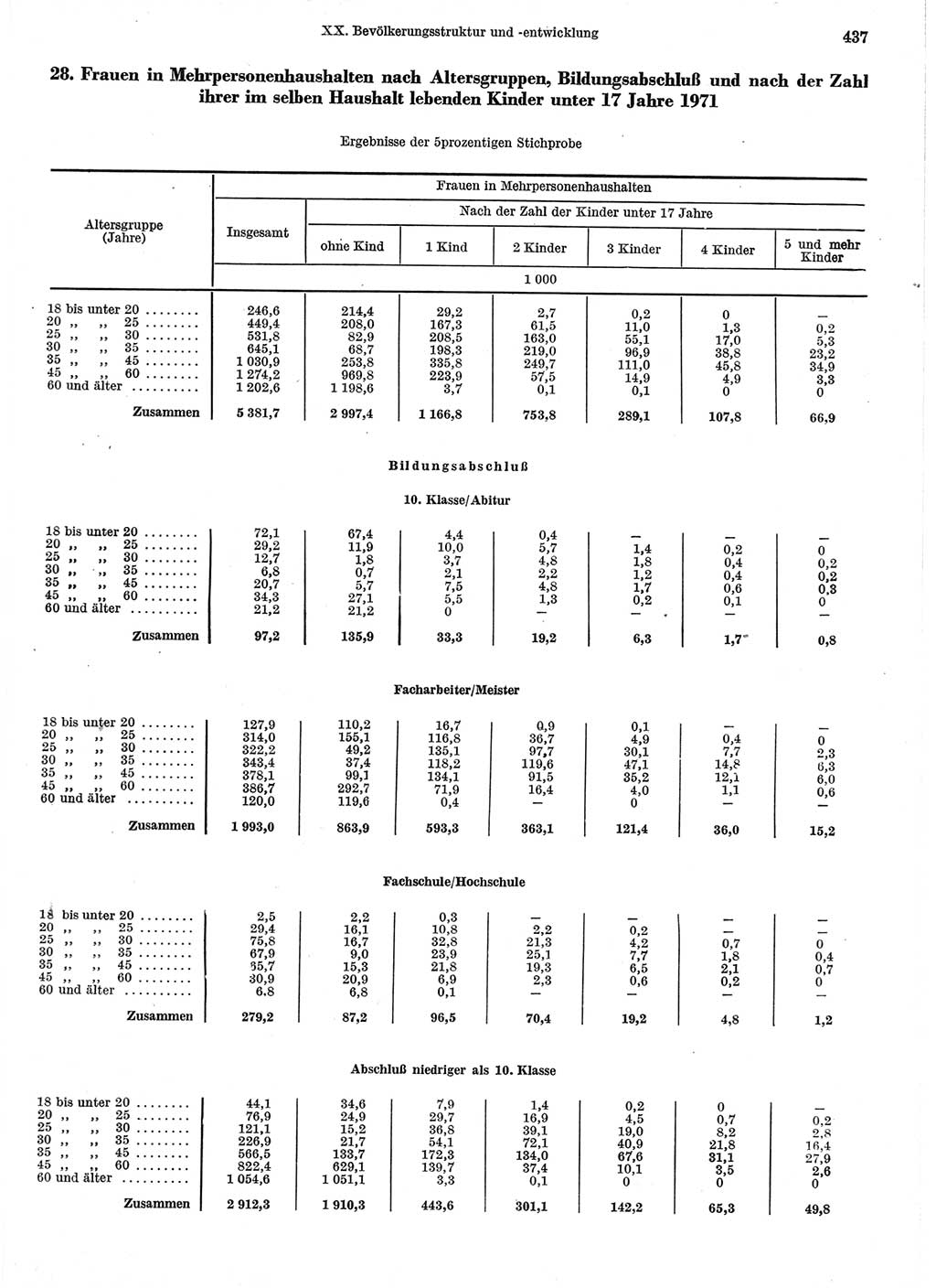 Statistisches Jahrbuch der Deutschen Demokratischen Republik (DDR) 1974, Seite 437 (Stat. Jb. DDR 1974, S. 437)