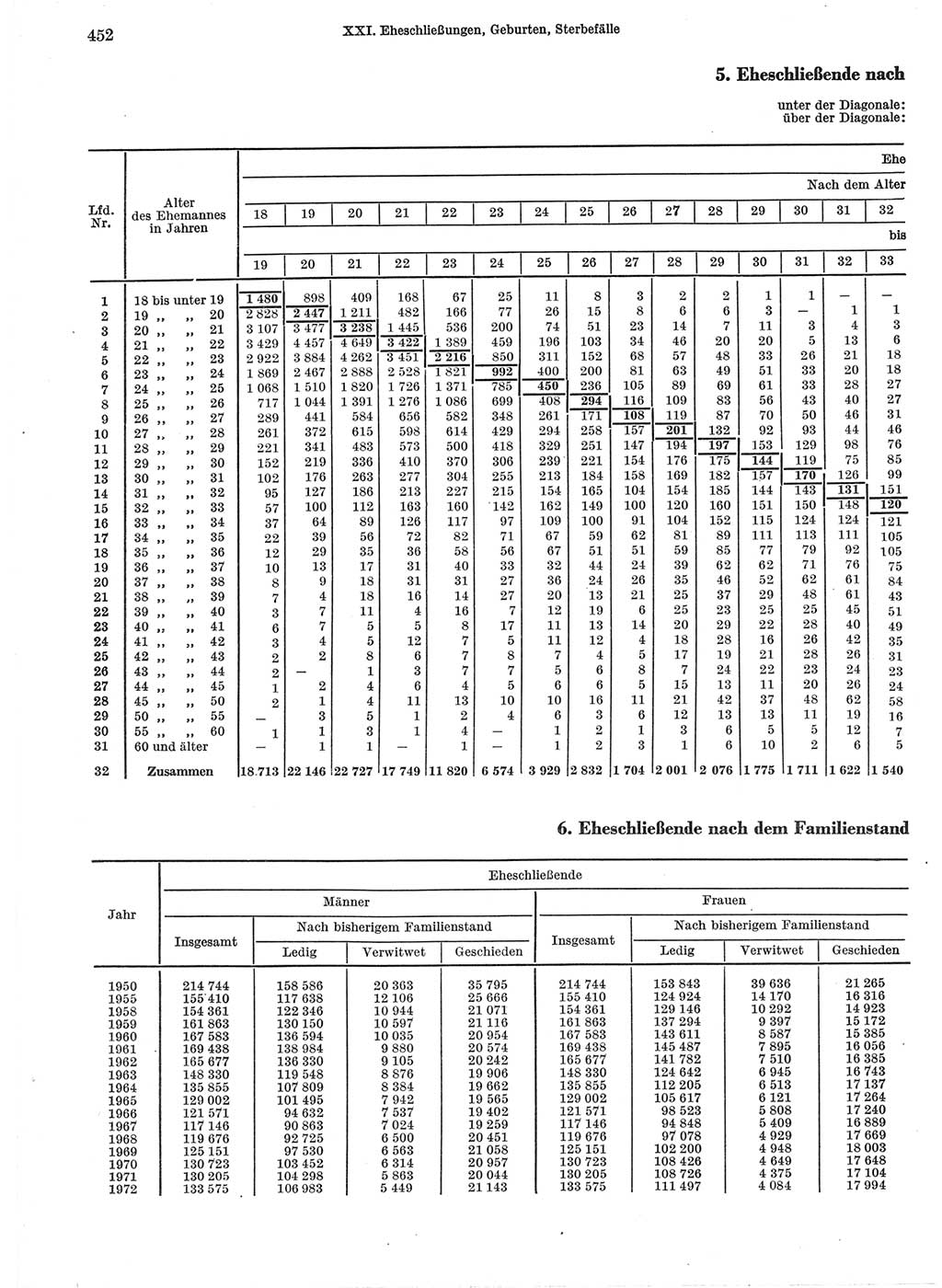 Statistisches Jahrbuch der Deutschen Demokratischen Republik (DDR) 1974, Seite 452 (Stat. Jb. DDR 1974, S. 452)