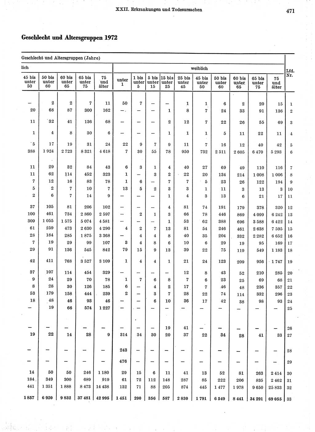 Statistisches Jahrbuch der Deutschen Demokratischen Republik (DDR) 1974, Seite 471 (Stat. Jb. DDR 1974, S. 471)