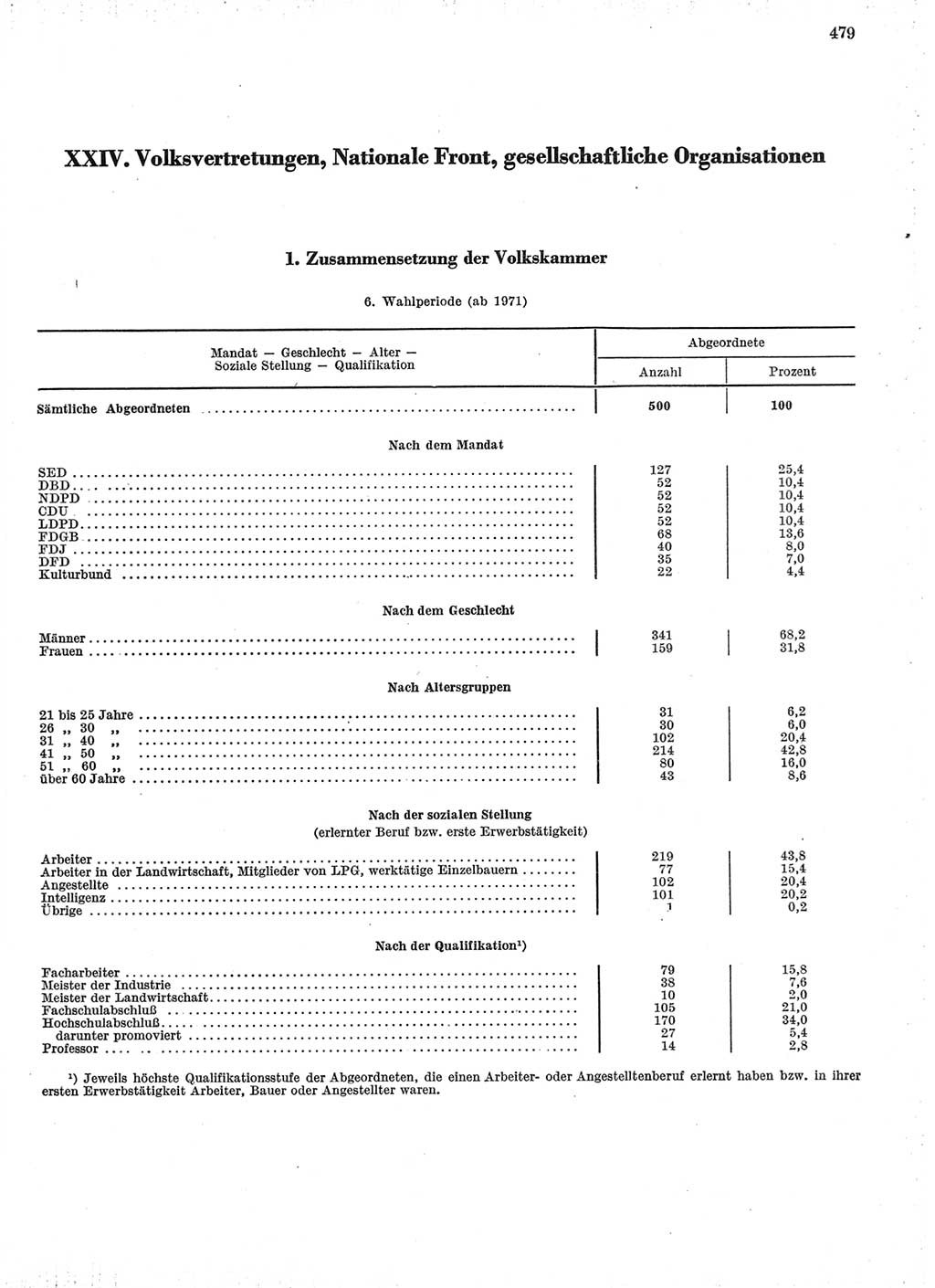 Statistisches Jahrbuch der Deutschen Demokratischen Republik (DDR) 1974, Seite 479 (Stat. Jb. DDR 1974, S. 479)