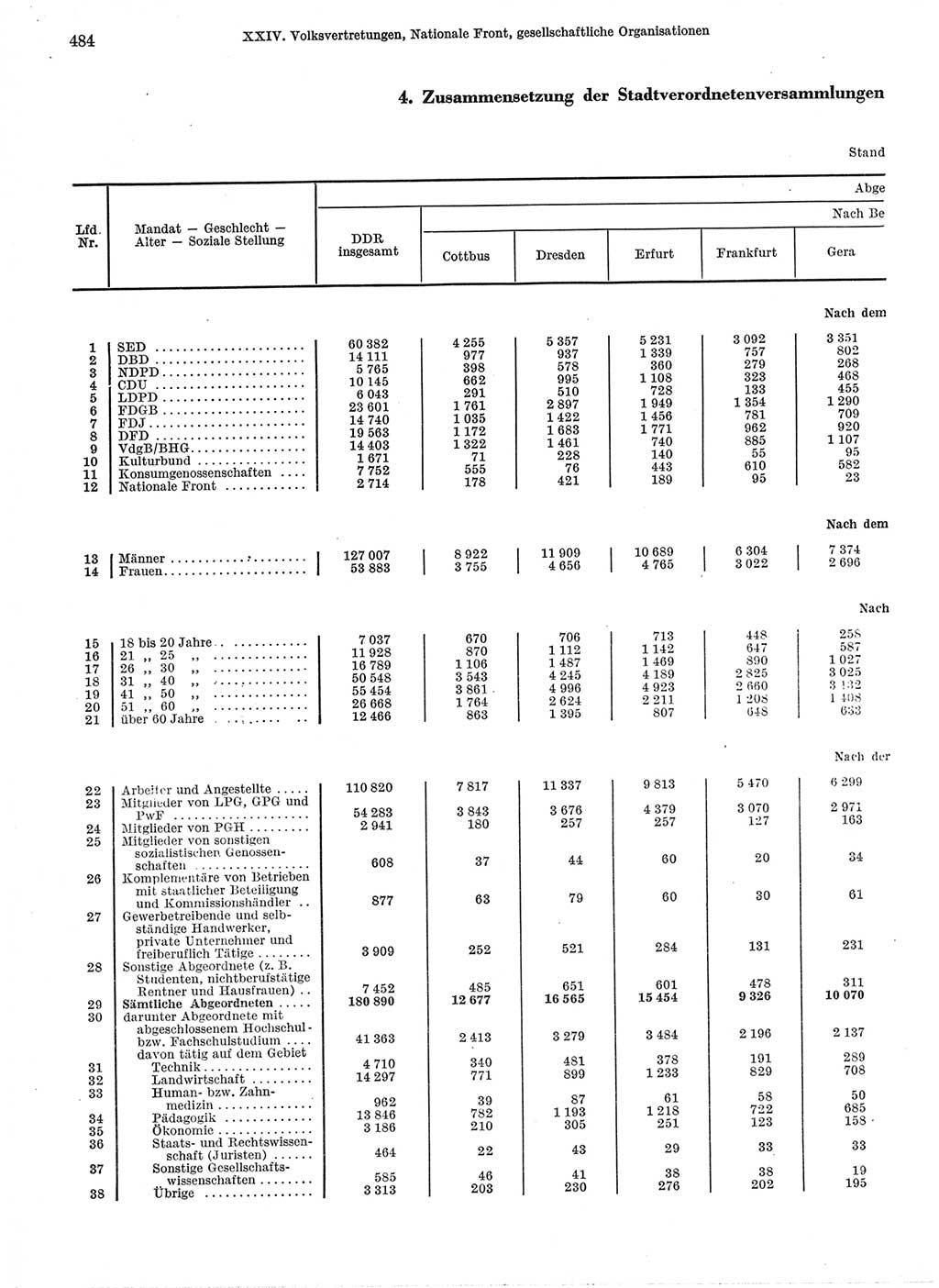Statistisches Jahrbuch der Deutschen Demokratischen Republik (DDR) 1974, Seite 484 (Stat. Jb. DDR 1974, S. 484)
