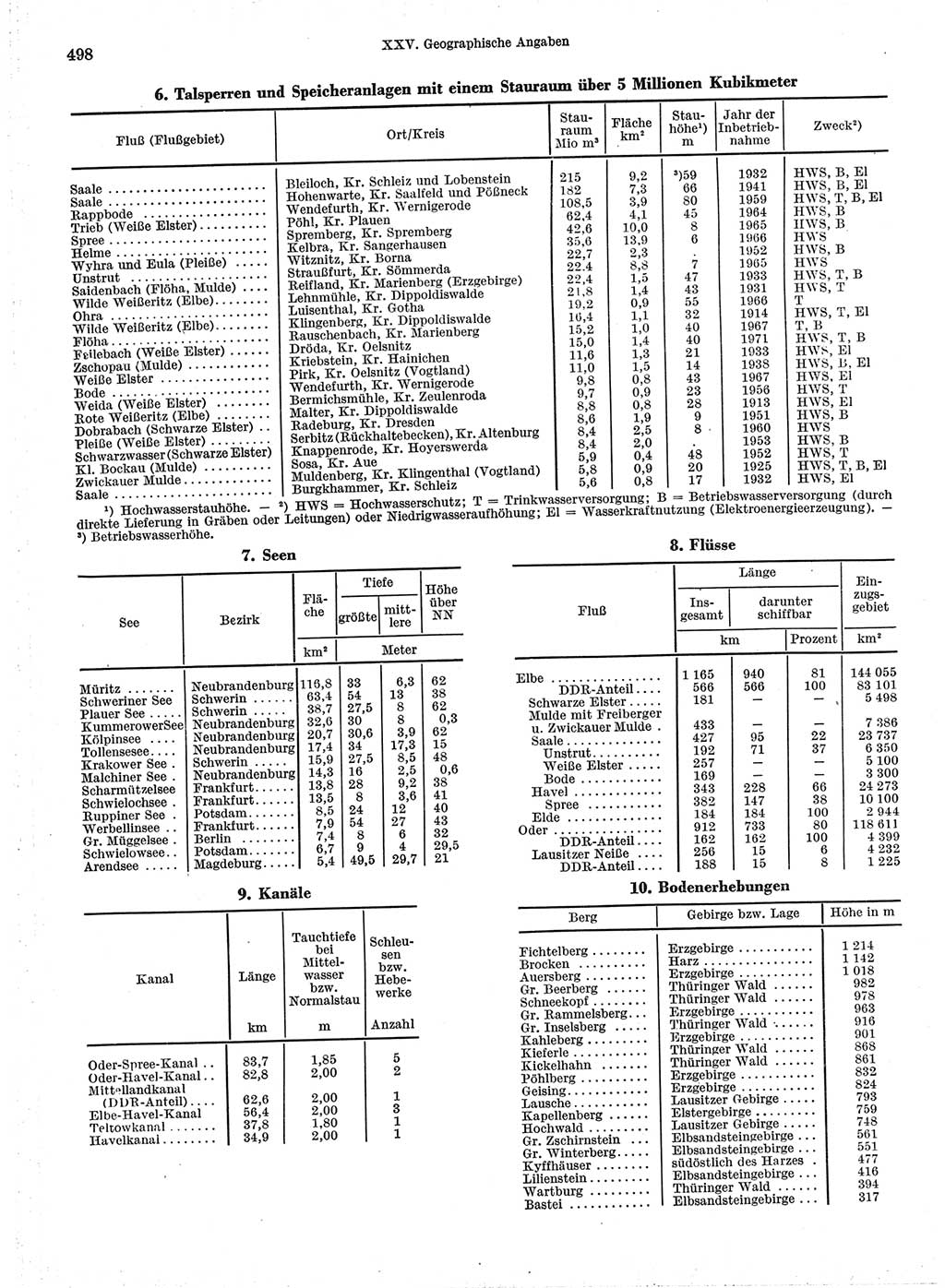 Statistisches Jahrbuch der Deutschen Demokratischen Republik (DDR) 1974, Seite 498 (Stat. Jb. DDR 1974, S. 498)