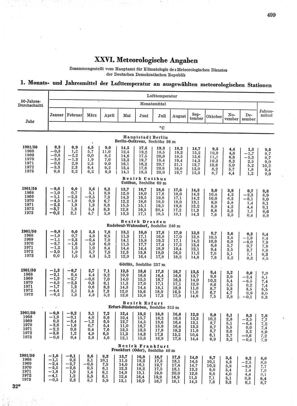 Statistisches Jahrbuch der Deutschen Demokratischen Republik (DDR) 1974, Seite 499 (Stat. Jb. DDR 1974, S. 499)