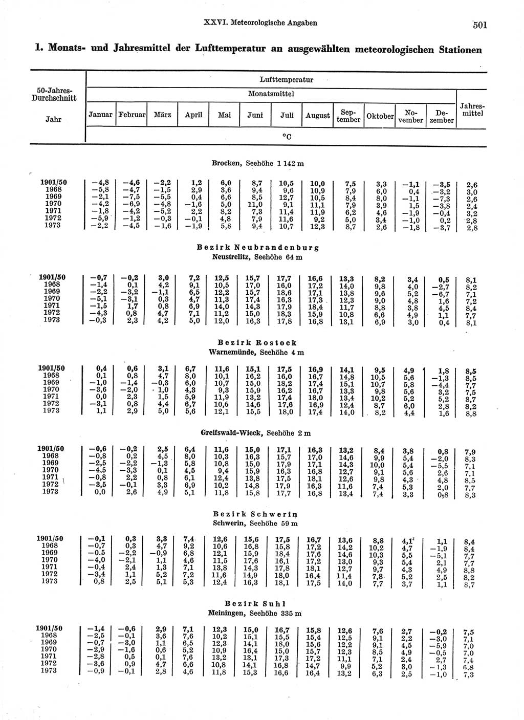 Statistisches Jahrbuch der Deutschen Demokratischen Republik (DDR) 1974, Seite 501 (Stat. Jb. DDR 1974, S. 501)