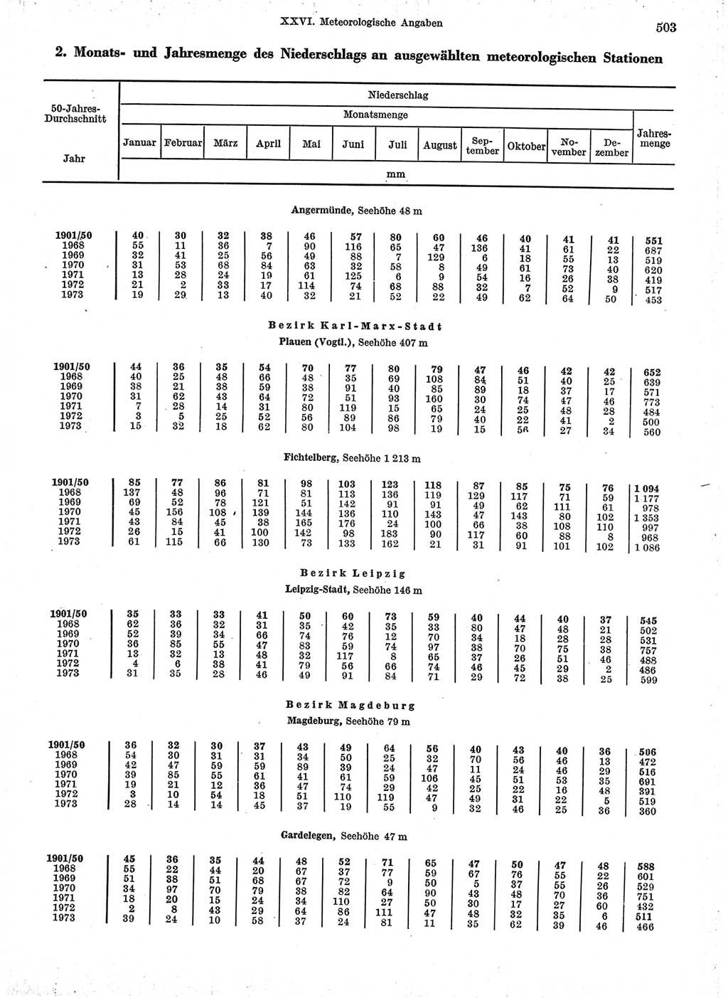 Statistisches Jahrbuch der Deutschen Demokratischen Republik (DDR) 1974, Seite 503 (Stat. Jb. DDR 1974, S. 503)