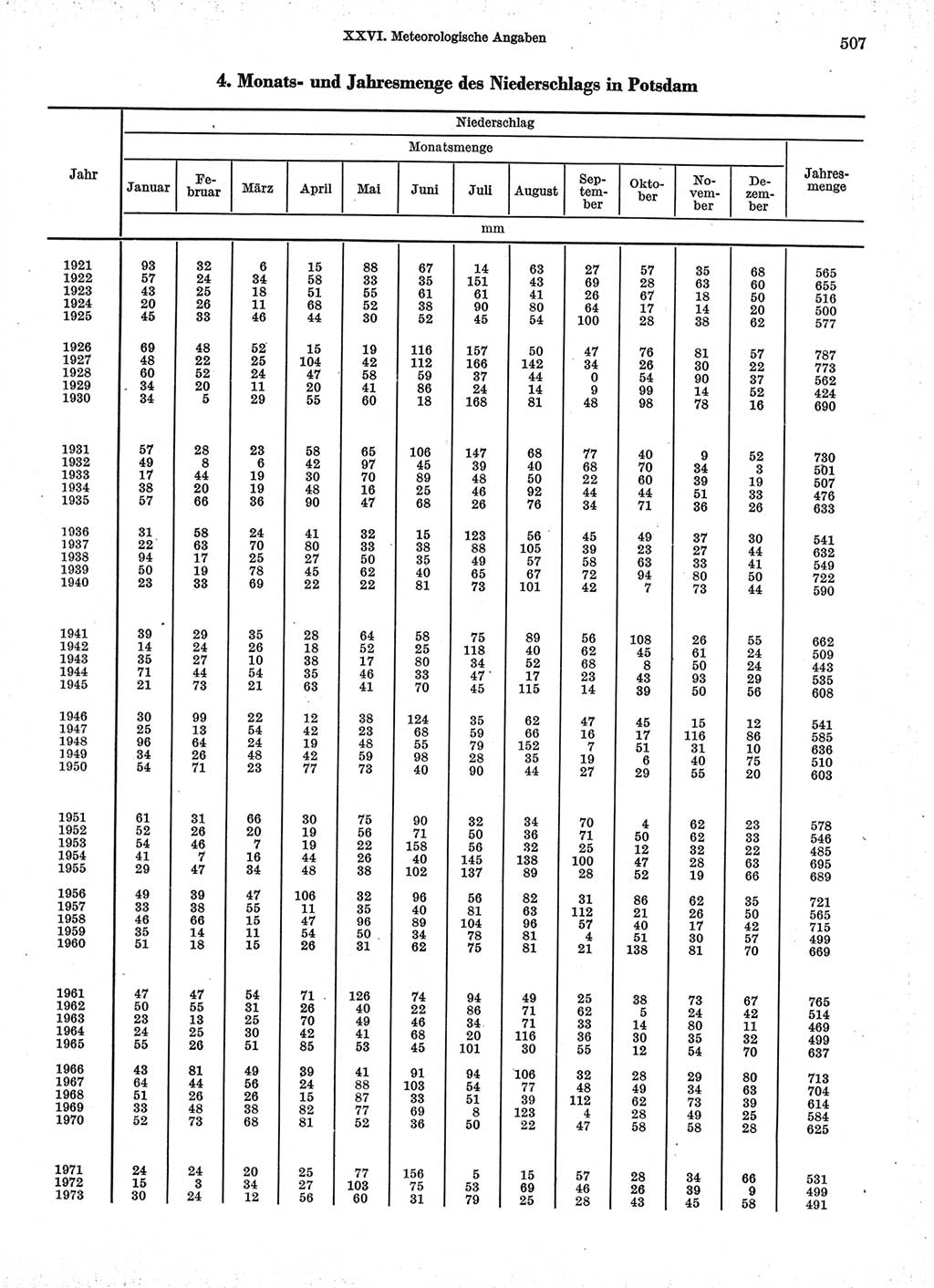 Statistisches Jahrbuch der Deutschen Demokratischen Republik (DDR) 1974, Seite 507 (Stat. Jb. DDR 1974, S. 507)