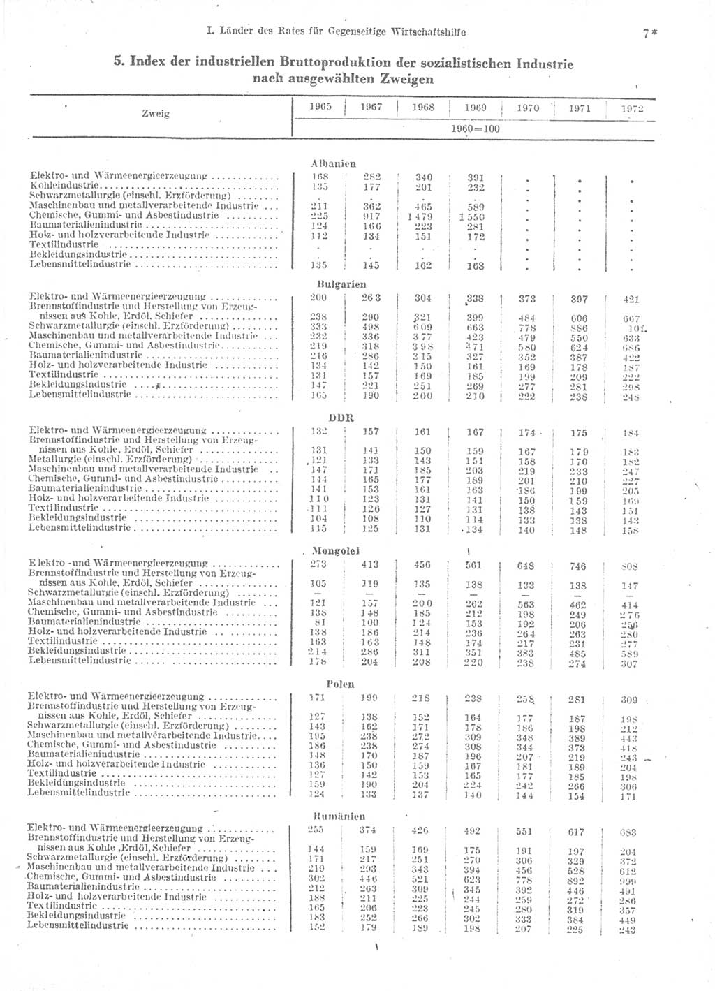 Statistisches Jahrbuch der Deutschen Demokratischen Republik (DDR) 1974, Seite 7 (Stat. Jb. DDR 1974, S. 7)