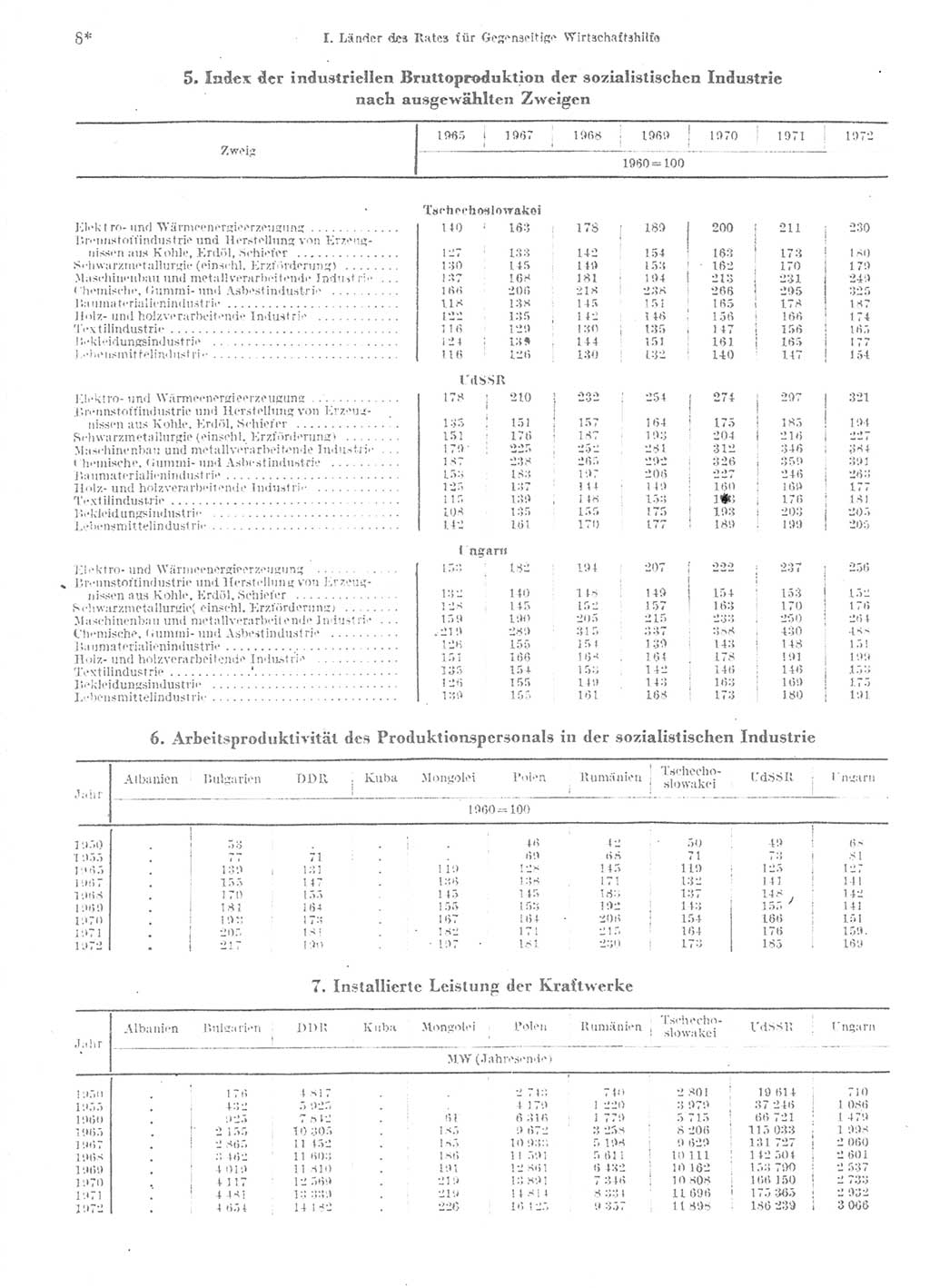 Statistisches Jahrbuch der Deutschen Demokratischen Republik (DDR) 1974, Seite 8 (Stat. Jb. DDR 1974, S. 8)