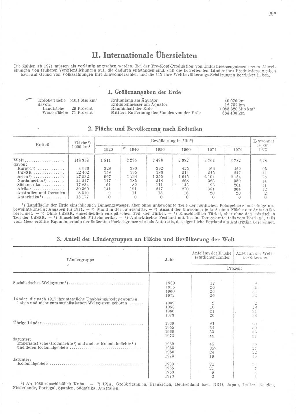 Statistisches Jahrbuch der Deutschen Demokratischen Republik (DDR) 1974, Seite 29 (Stat. Jb. DDR 1974, S. 29)
