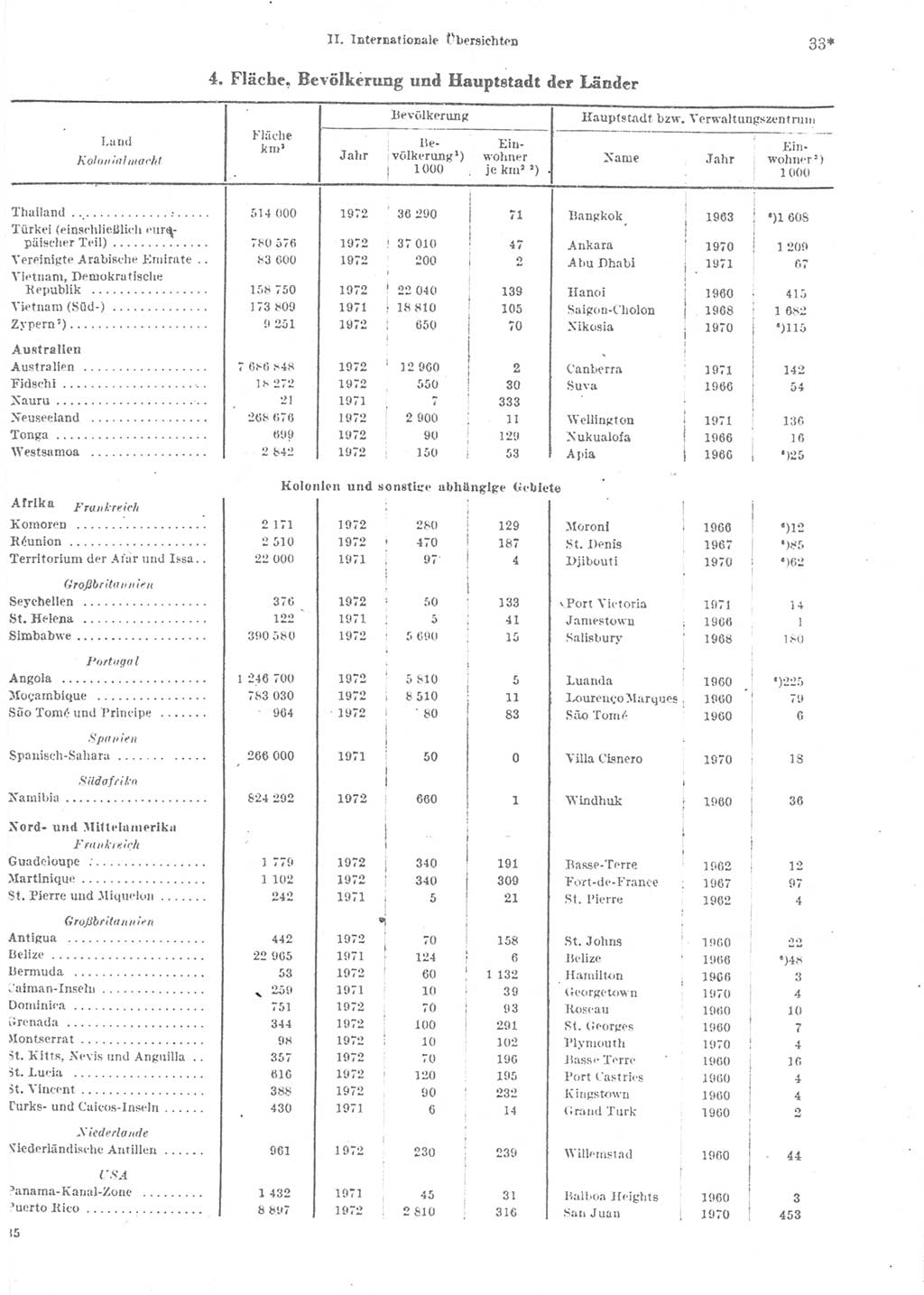 Statistisches Jahrbuch der Deutschen Demokratischen Republik (DDR) 1974, Seite 33 (Stat. Jb. DDR 1974, S. 33)