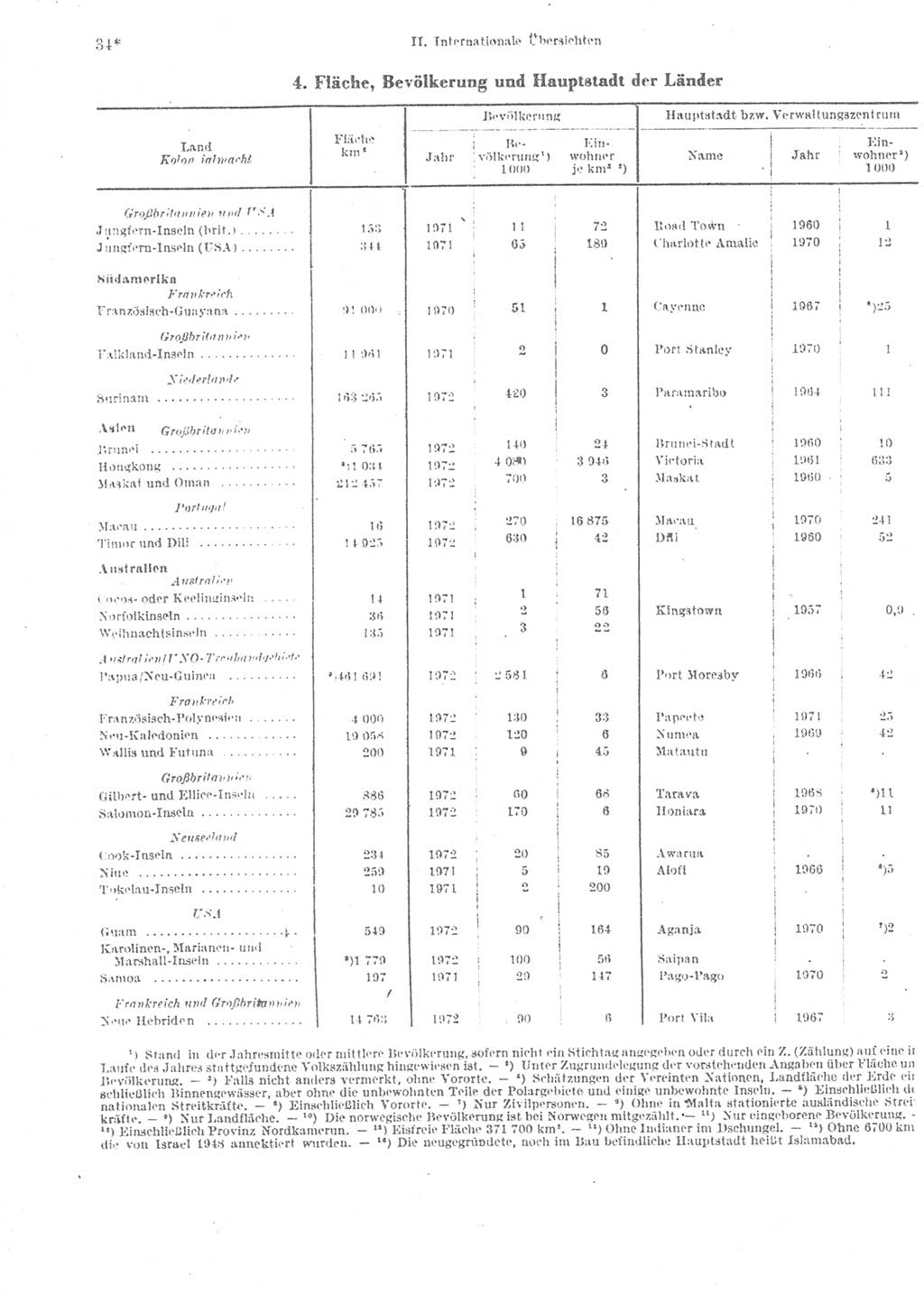 Statistisches Jahrbuch der Deutschen Demokratischen Republik (DDR) 1974, Seite 34 (Stat. Jb. DDR 1974, S. 34)