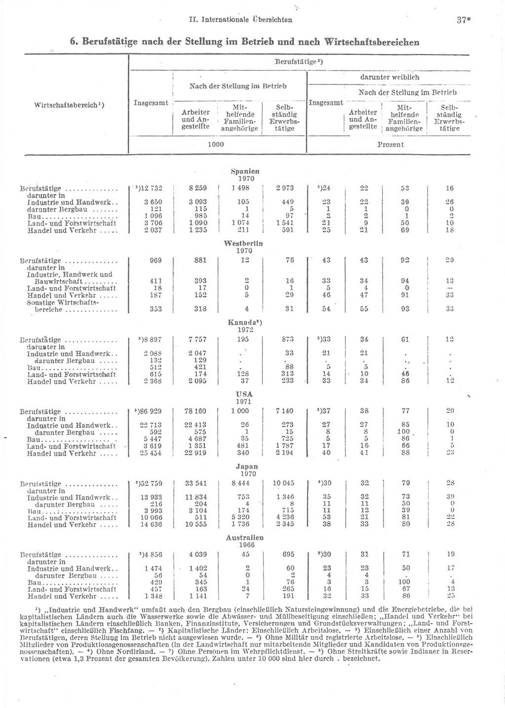 Statistisches Jahrbuch der Deutschen Demokratischen Republik (DDR) 1974, Seite 37 (Stat. Jb. DDR 1974, S. 37)