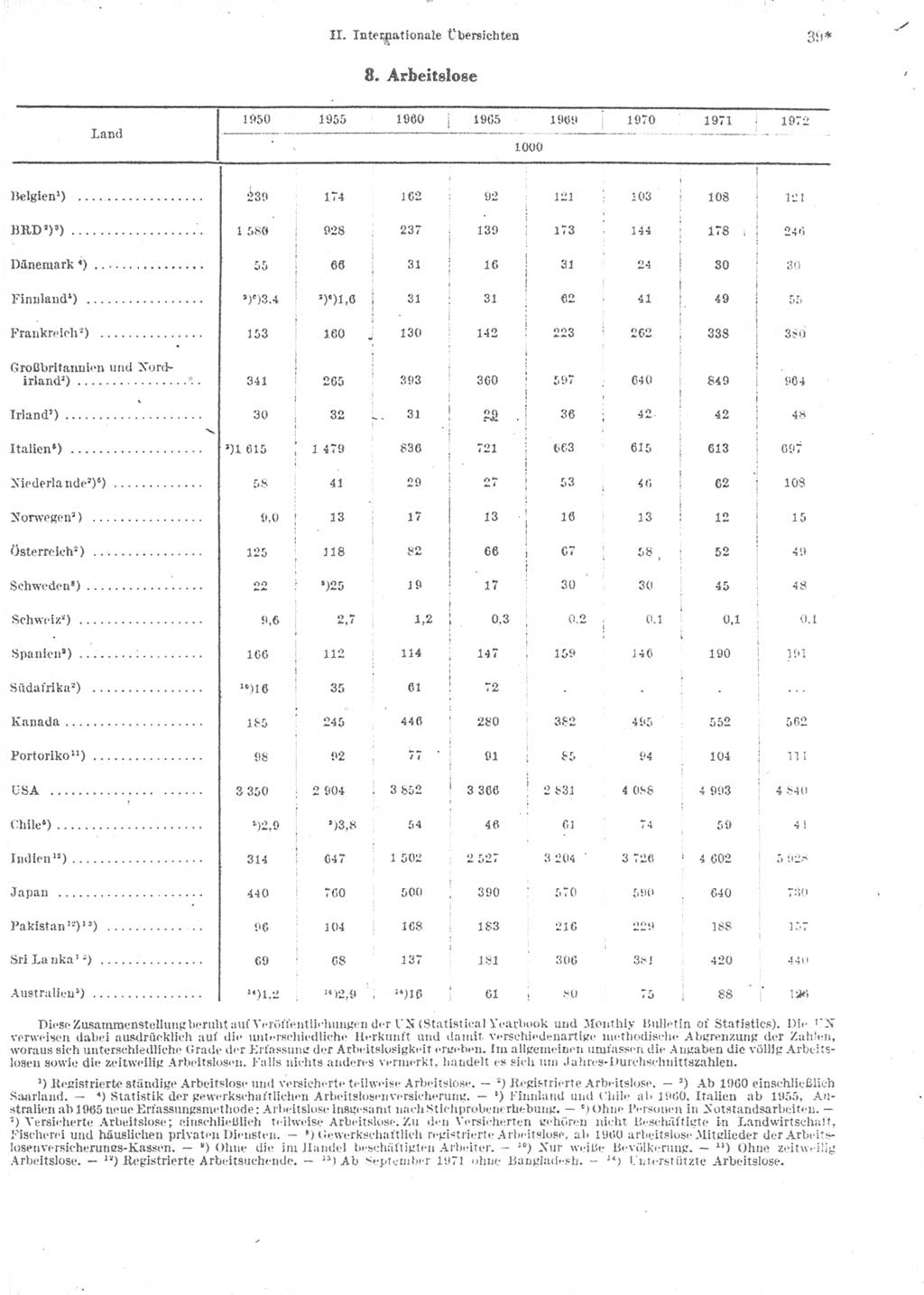 Statistisches Jahrbuch der Deutschen Demokratischen Republik (DDR) 1974, Seite 39 (Stat. Jb. DDR 1974, S. 39)