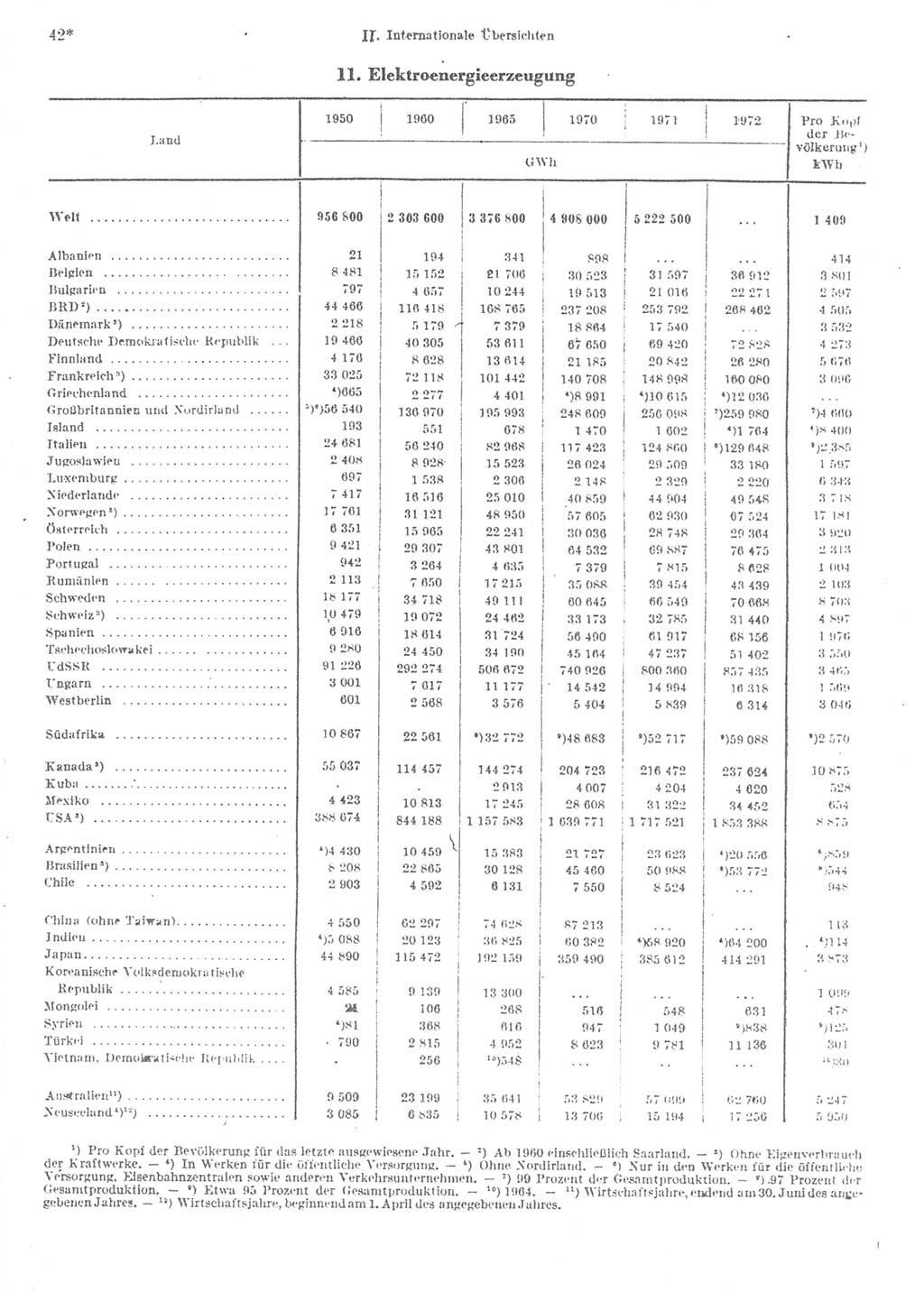 Statistisches Jahrbuch der Deutschen Demokratischen Republik (DDR) 1974, Seite 42 (Stat. Jb. DDR 1974, S. 42)