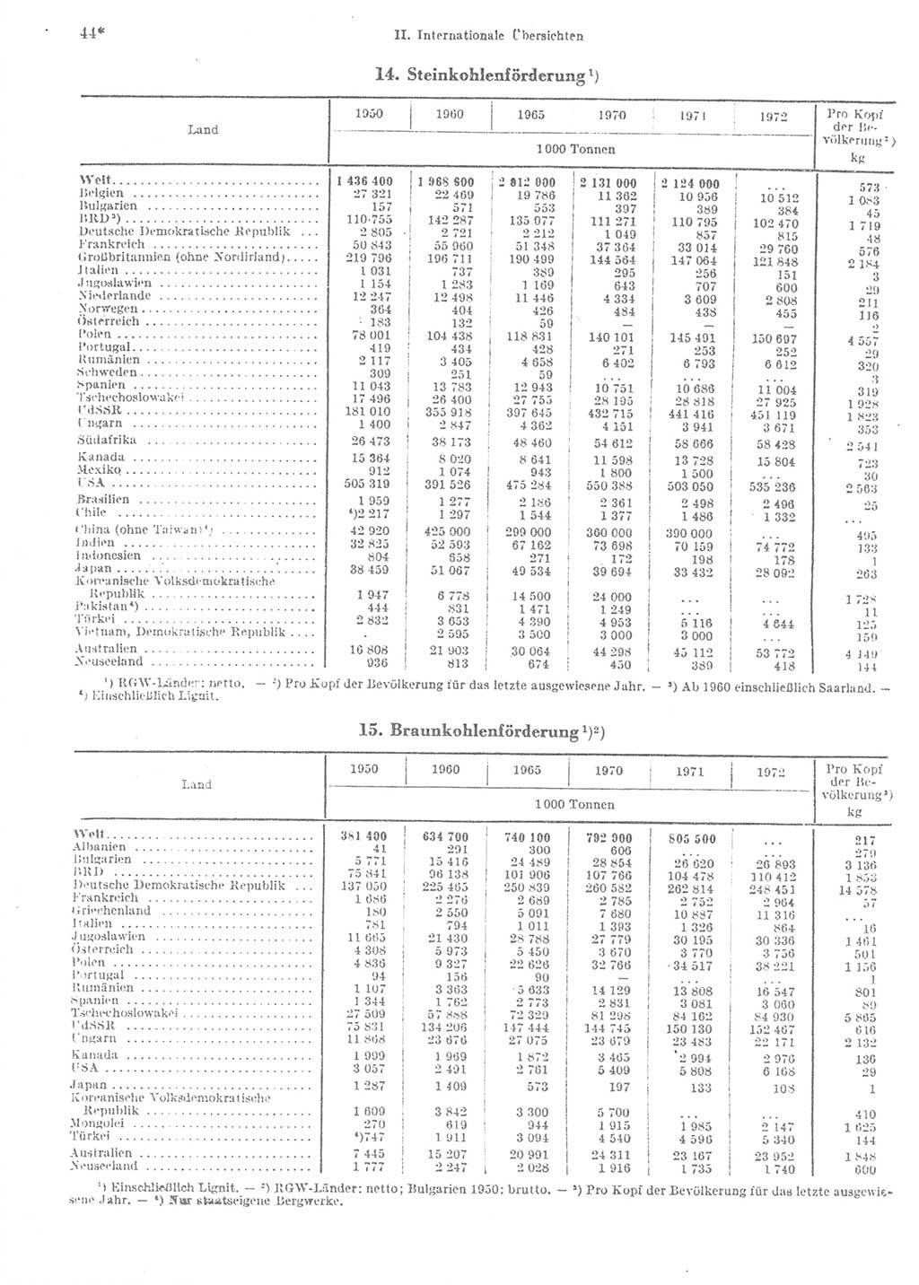 Statistisches Jahrbuch der Deutschen Demokratischen Republik (DDR) 1974, Seite 44 (Stat. Jb. DDR 1974, S. 44)