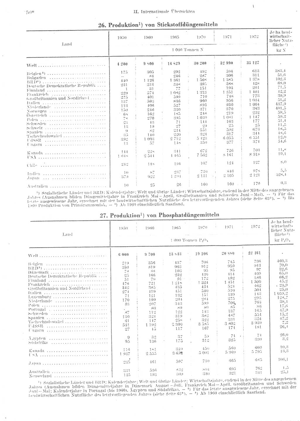 Statistisches Jahrbuch der Deutschen Demokratischen Republik (DDR) 1974, Seite 50 (Stat. Jb. DDR 1974, S. 50)
