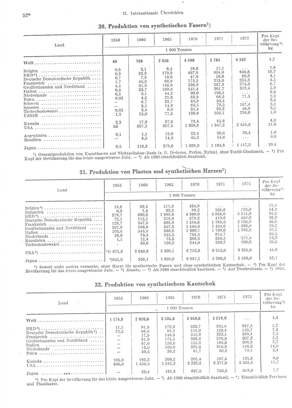 Statistisches Jahrbuch der Deutschen Demokratischen Republik (DDR) 1974, Seite 52 (Stat. Jb. DDR 1974, S. 52)