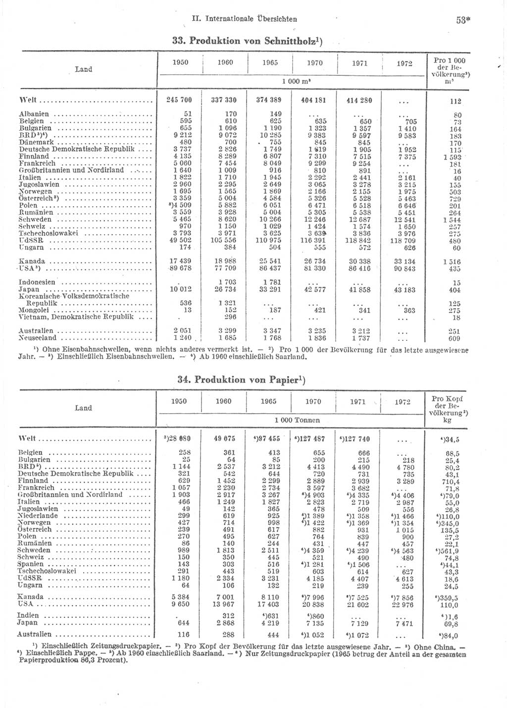 Statistisches Jahrbuch der Deutschen Demokratischen Republik (DDR) 1974, Seite 53 (Stat. Jb. DDR 1974, S. 53)