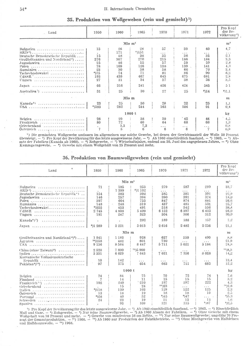 Statistisches Jahrbuch der Deutschen Demokratischen Republik (DDR) 1974, Seite 54 (Stat. Jb. DDR 1974, S. 54)