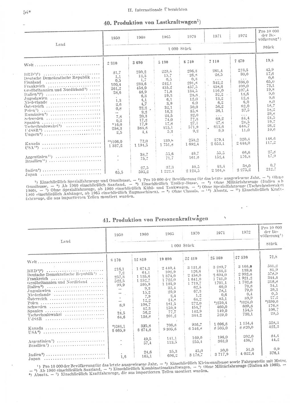 Statistisches Jahrbuch der Deutschen Demokratischen Republik (DDR) 1974, Seite 56 (Stat. Jb. DDR 1974, S. 56)