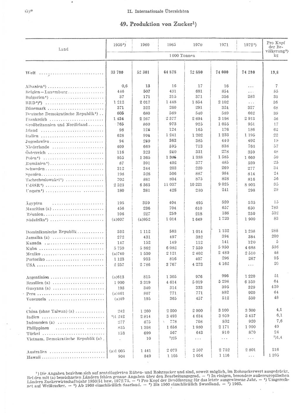 Statistisches Jahrbuch der Deutschen Demokratischen Republik (DDR) 1974, Seite 60 (Stat. Jb. DDR 1974, S. 60)