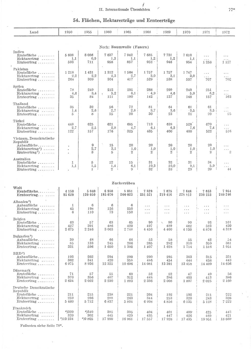 Statistisches Jahrbuch der Deutschen Demokratischen Republik (DDR) 1974, Seite 77 (Stat. Jb. DDR 1974, S. 77)