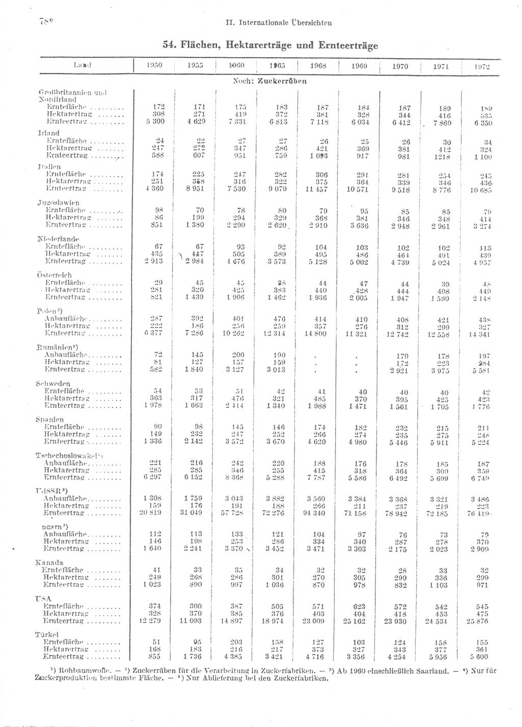 Statistisches Jahrbuch der Deutschen Demokratischen Republik (DDR) 1974, Seite 78 (Stat. Jb. DDR 1974, S. 78)