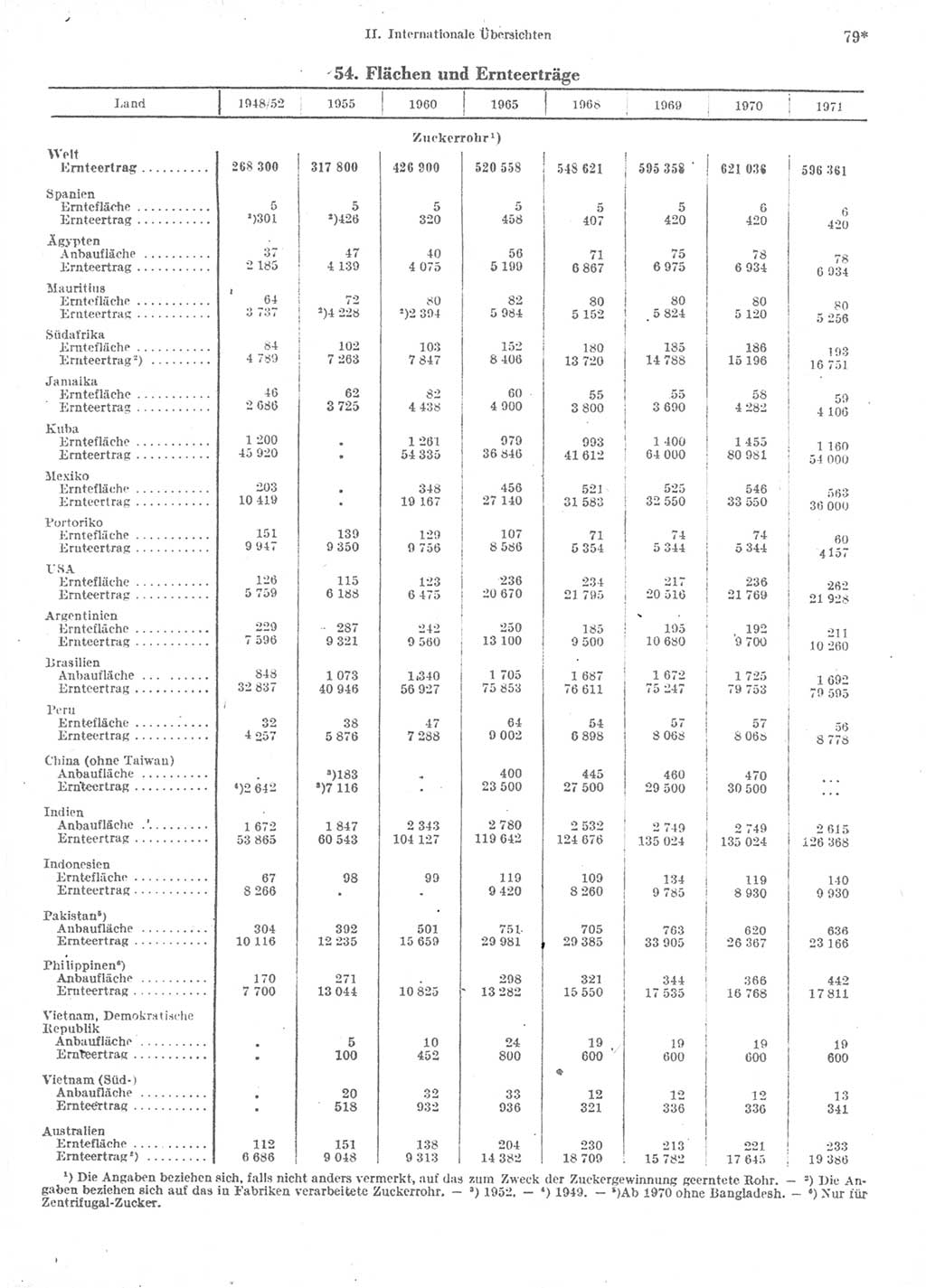 Statistisches Jahrbuch der Deutschen Demokratischen Republik (DDR) 1974, Seite 79 (Stat. Jb. DDR 1974, S. 79)