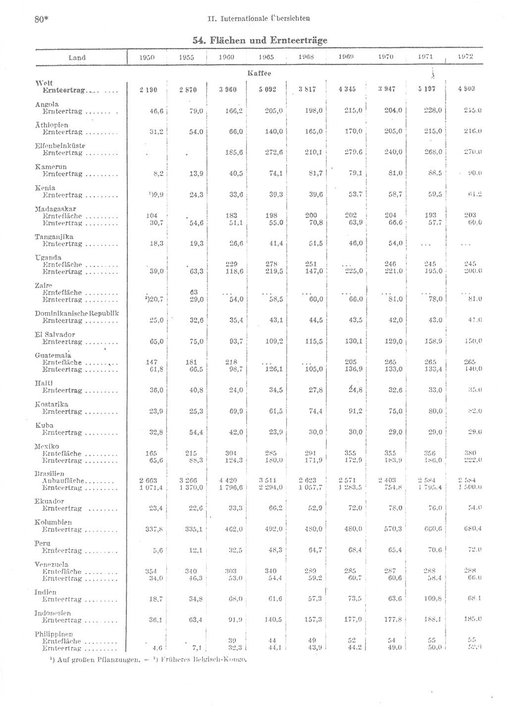 Statistisches Jahrbuch der Deutschen Demokratischen Republik (DDR) 1974, Seite 80 (Stat. Jb. DDR 1974, S. 80)